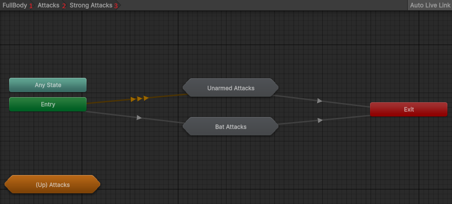 Sub-State Architecture